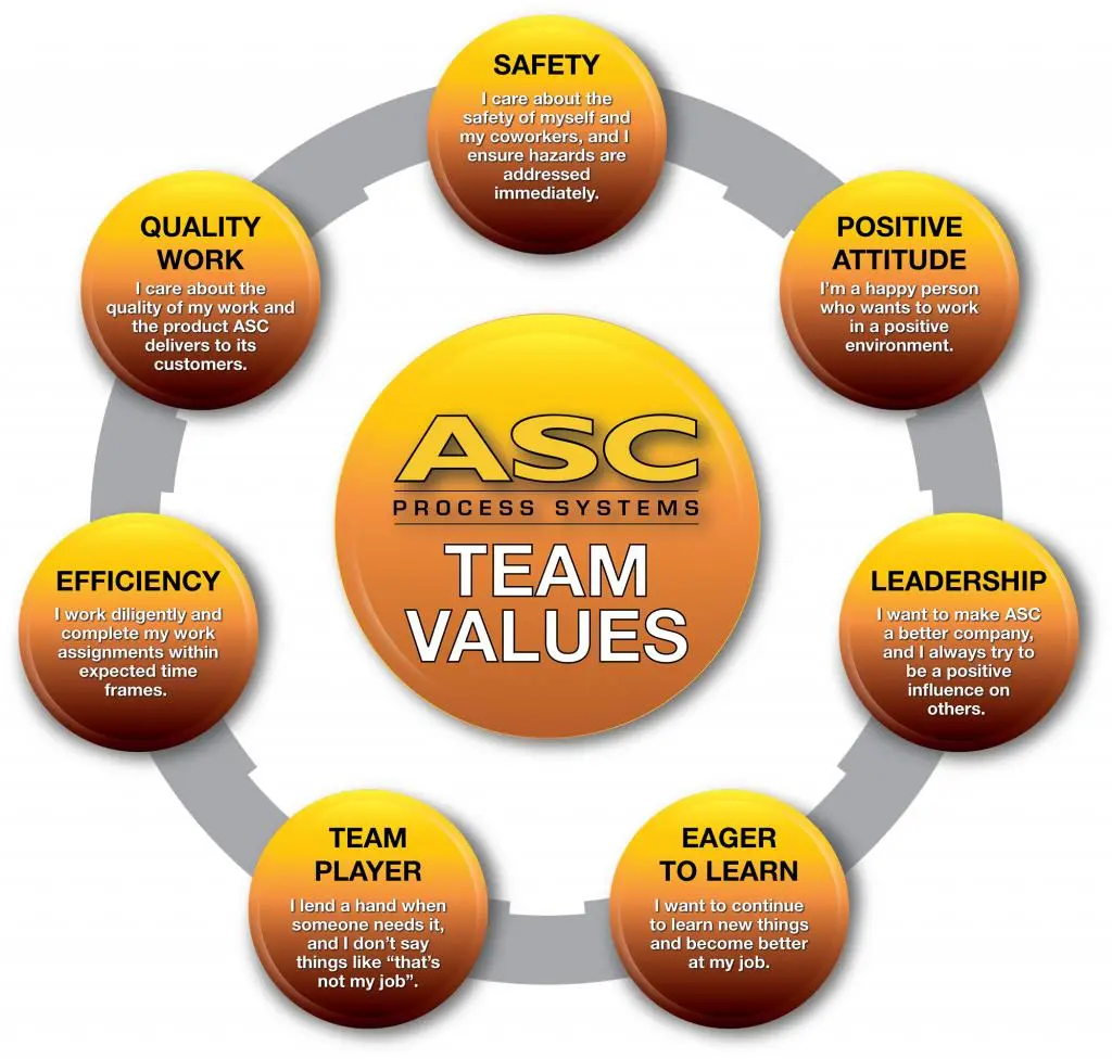 Team Values Luncheon at ASC